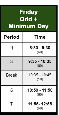 Minimum Day