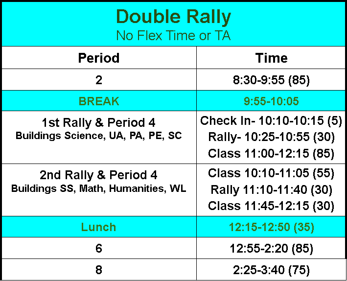 Even double rally