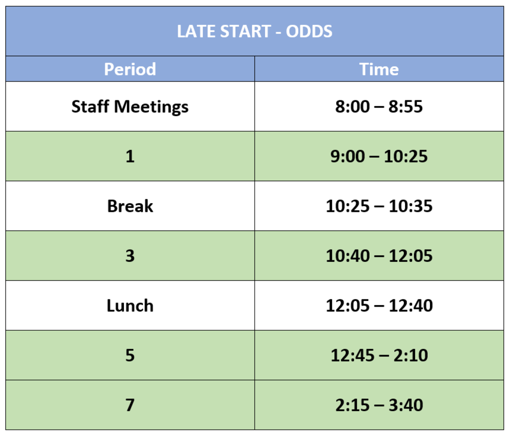 Odd Late Start