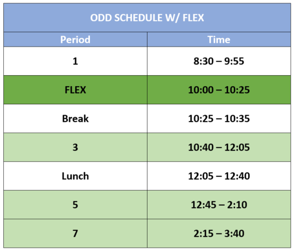 Odd w/ Flex