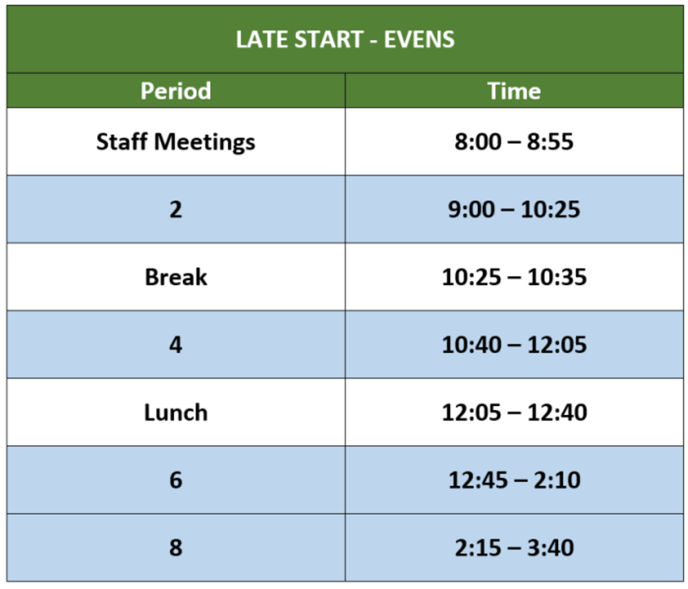 Even Late Start