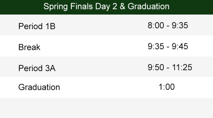 Day 2 Spring Finals Bell Schedule