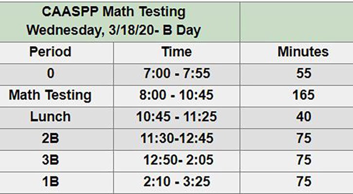 testing day 2 