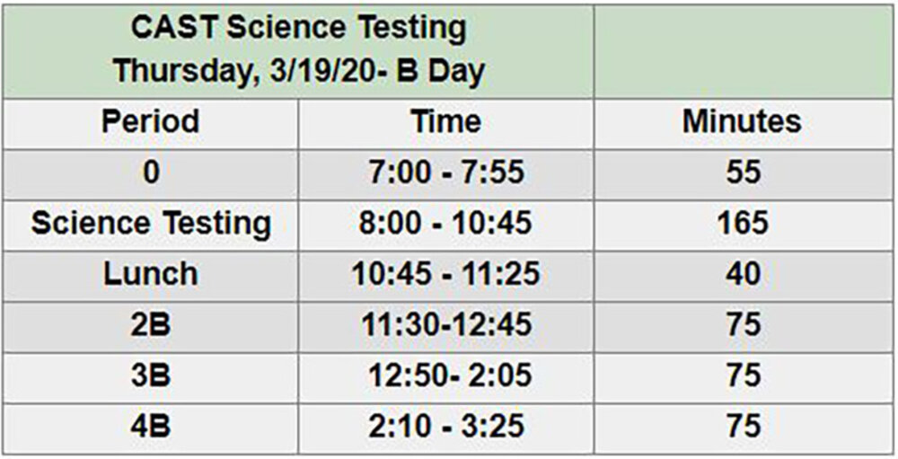 testing day 3 