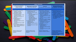 20-21 Academic Models