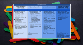 20-21 Academic Models