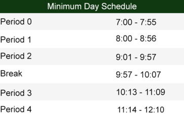 Minimum Day Bell Schedule