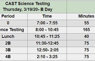 testing day 3 