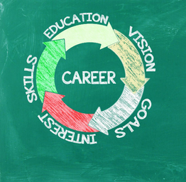 Career Technical Education (CTE)