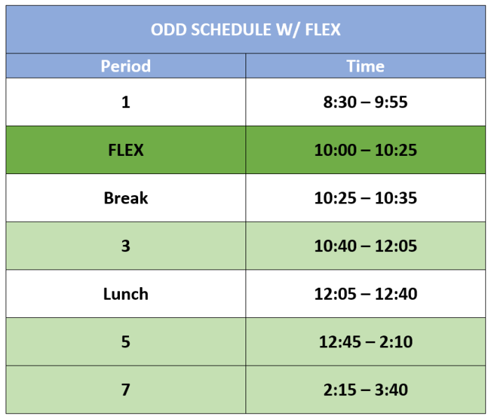 Odd w/ Flex