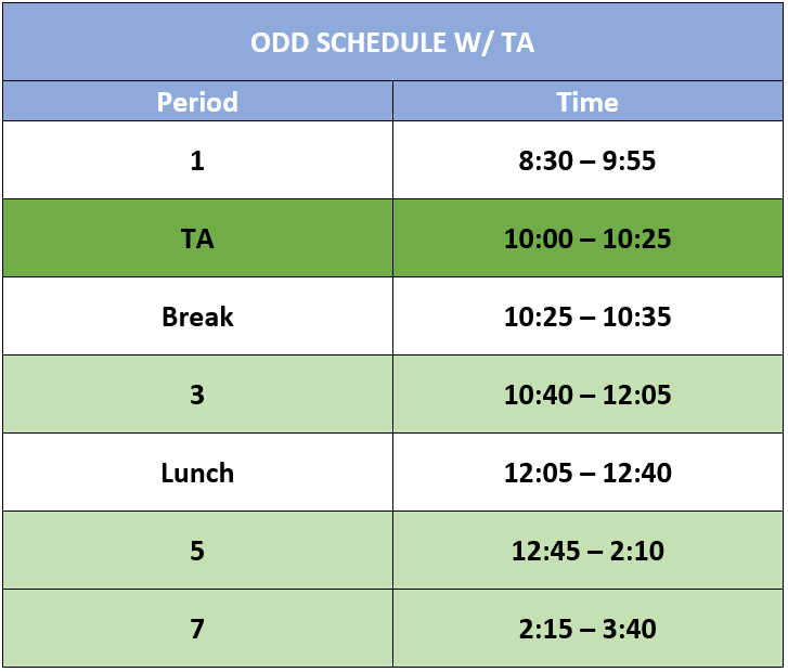 Odd w/ Ta