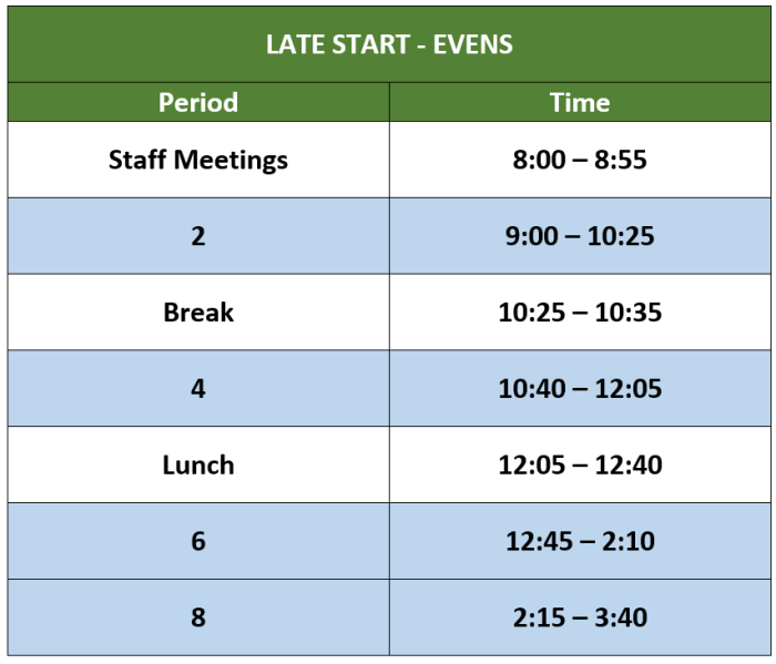 Even Late Start