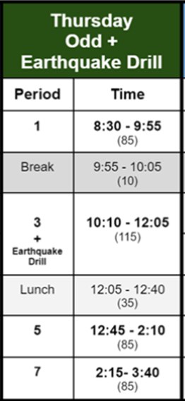 ODD - CA ShakeOut Drill