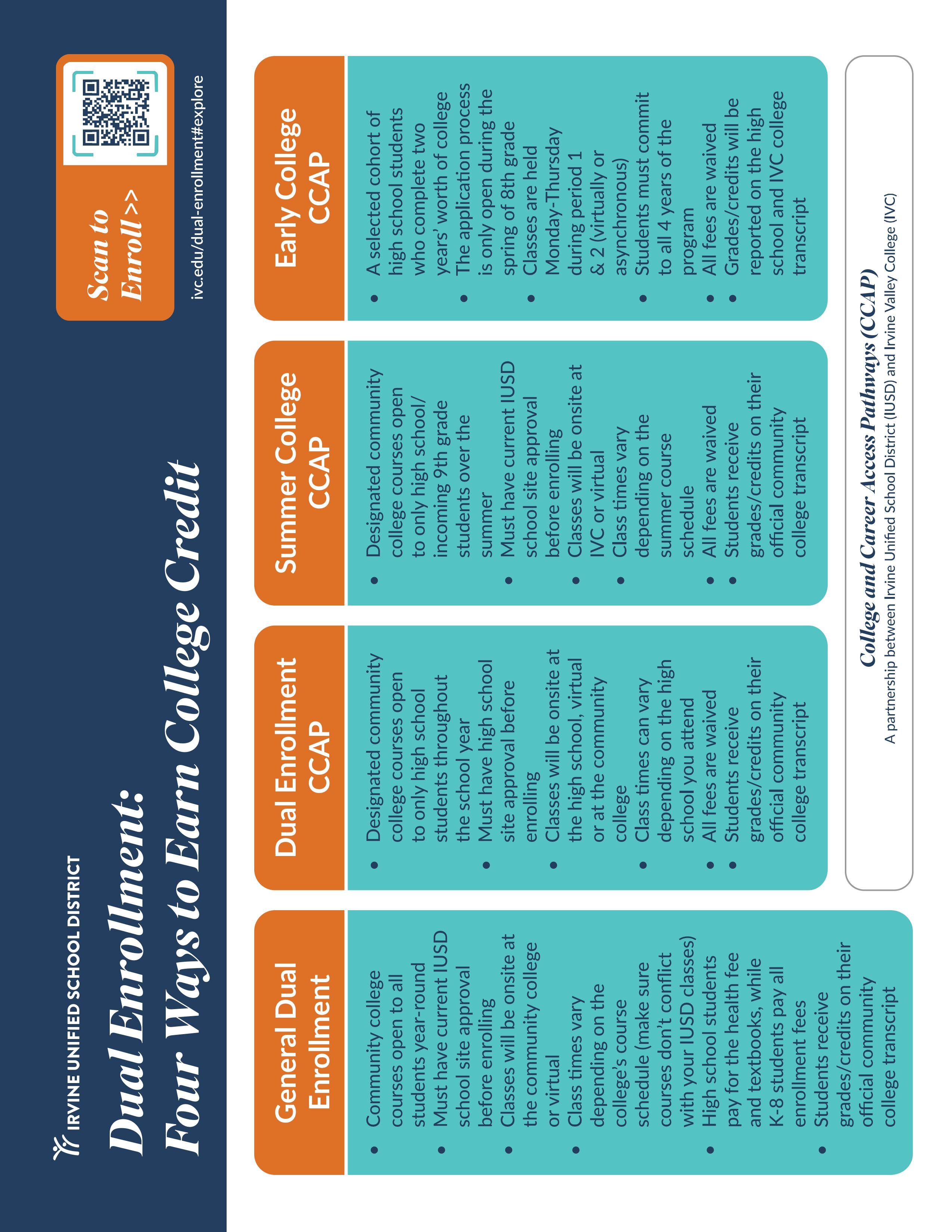Dual Enrollment. Four ways to earn credit