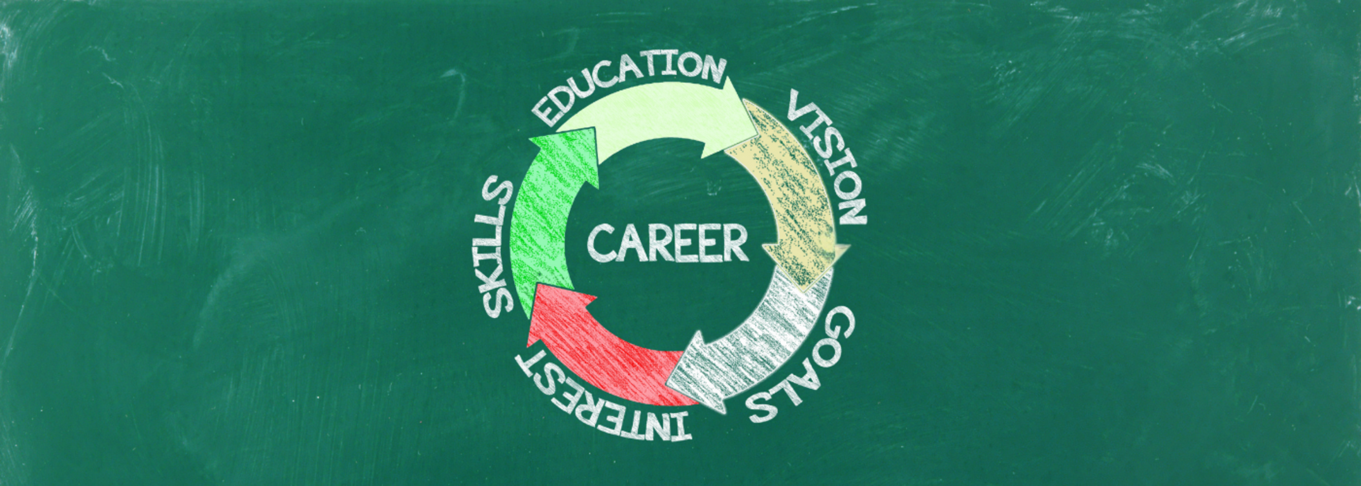 Career Technical Education (CTE)