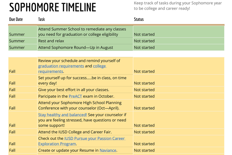 Sophomore Timeline