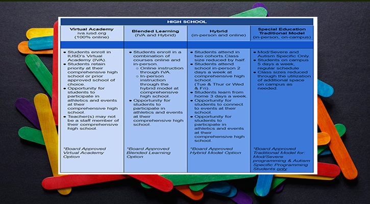 20-21 Academic Models