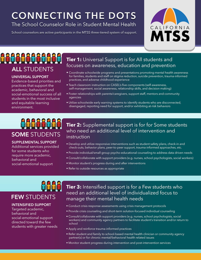 Multi-Tiered System of Support (MTSS)